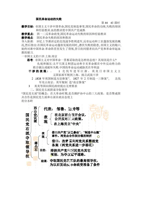 国民革命运动的失败