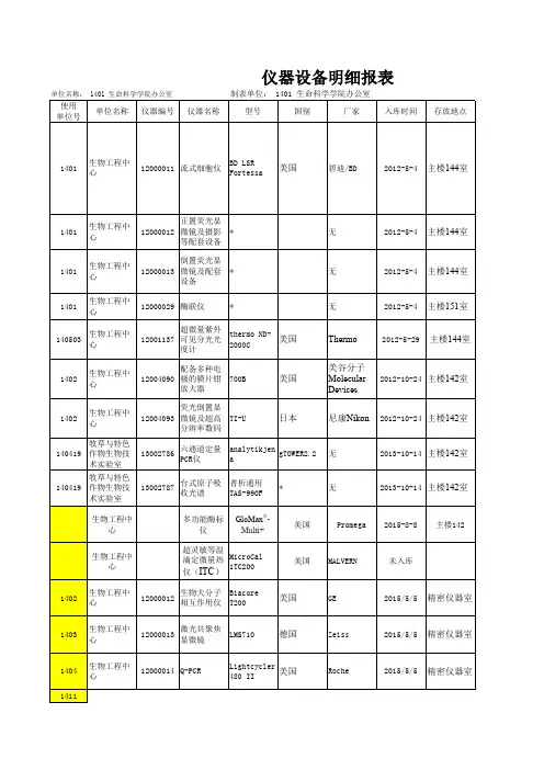 北校区主楼仪器设备明细报表