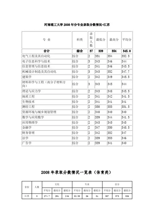 河南理工大学2008年分专业录取情况-江苏