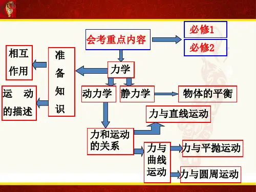 人教版高中物理必修1 第三章第1节《重力-基本相互作用》课件(共22张PPT)