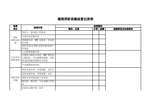 建筑消防设施巡查记录表