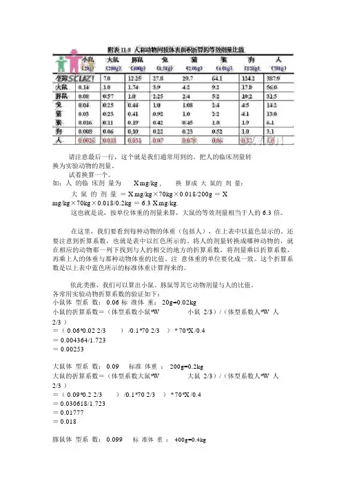 人和动物给药剂量换算