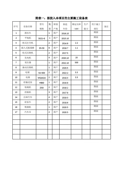 主要施工设备表