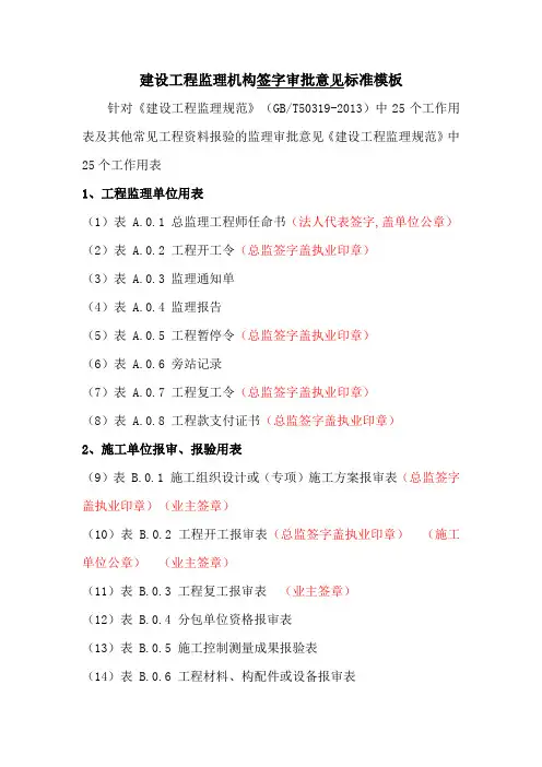 建设工程监理机构签字审批意见标准模板