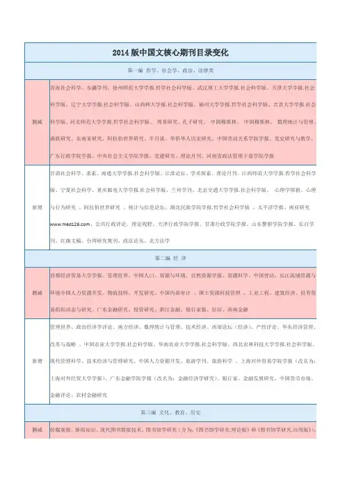 2014版中国文核心期刊目录变化