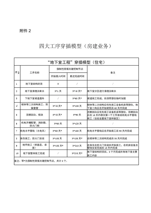 房建工程四大工序穿插模型