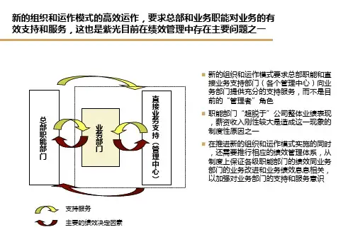 万科KPI绩效考核管理教案讲义ppt课件