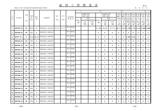 涵洞工程量计算