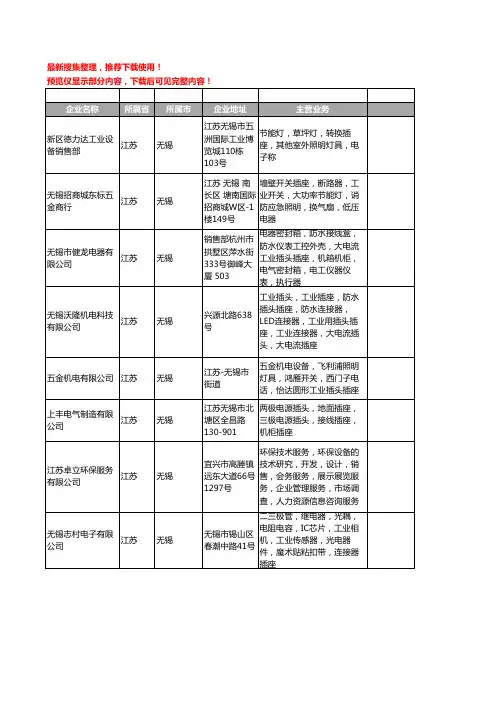 新版江苏省无锡工业插座工商企业公司商家名录名单联系方式大全17家