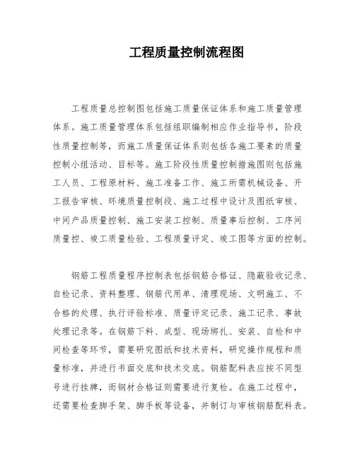 工程质量控制流程图