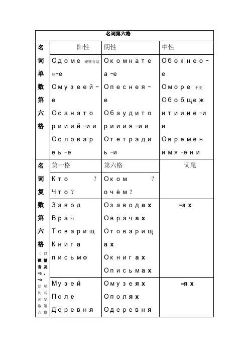 俄语 第六格表格