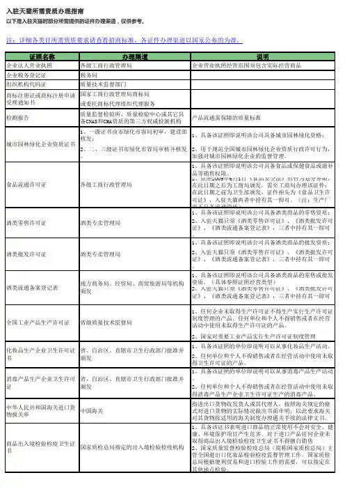 入驻天猫所需资质办理指南