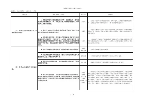 年市政府十件民生实事完成情况表