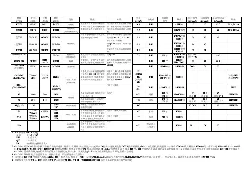 材料综合表