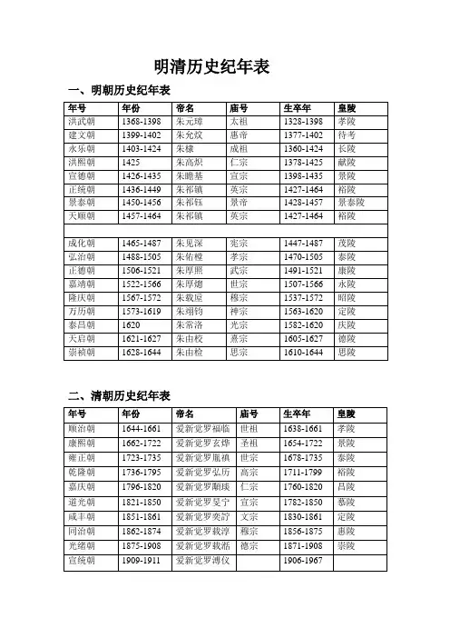 明清史历史纪年表