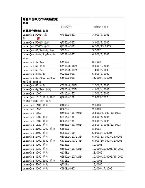 惠普硒鼓对应表