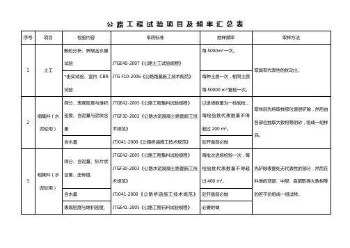 公路建筑材料取样频率