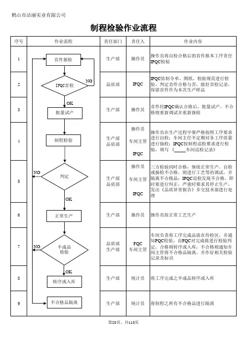 28制程检验作业流程  流程图