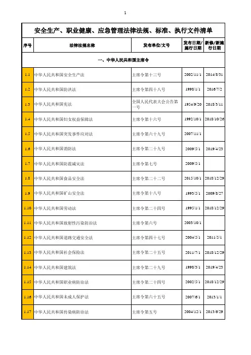 安全生产、职业健康、应急管理法律法规、标准、执行文件清单(2020年版)