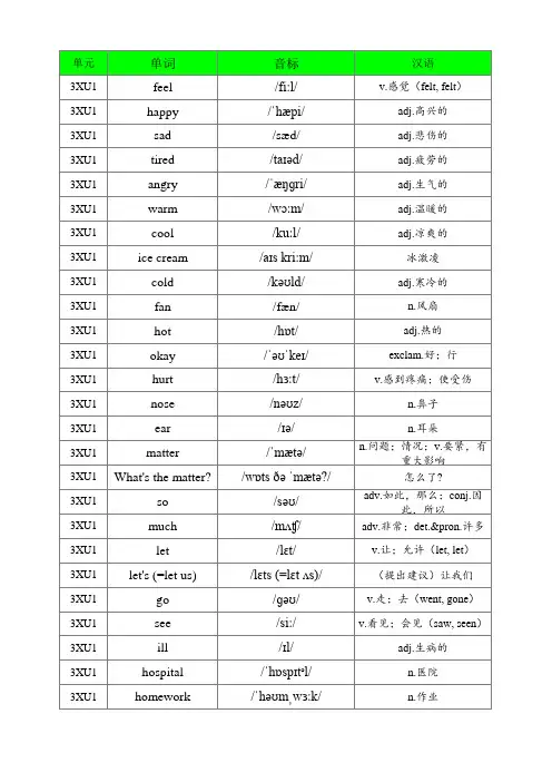 冀教版小学英语(一年级起点2014-2022第9印)三年级下册单词默写表(含音标、共126个)