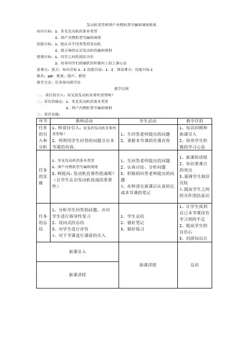 发动机类型和国产内燃机型号编制规则