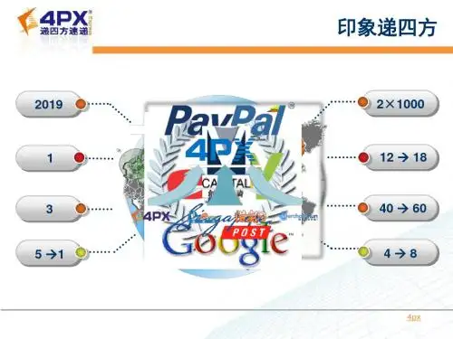递四方速递有限公司