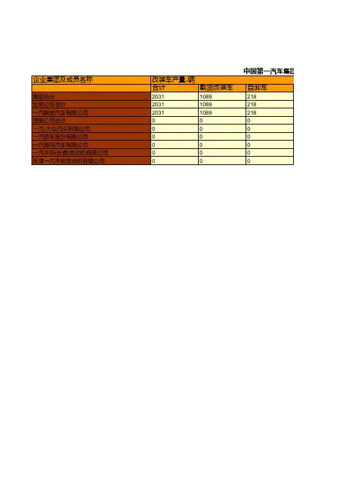 中国汽车工业年鉴2020：中国第一汽车集团有限公司2019年主要经济指标及汽车产品产量统计(五)