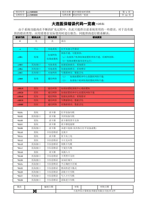 TASP-维-大连医保系统错误代码一览表V1512.31