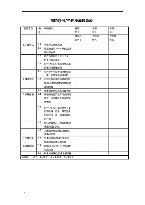 跌倒坠床预防质量核查表