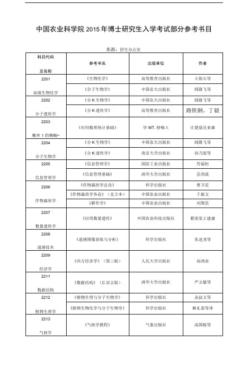 中国农业科学院博士研究生入学考试部分参考书目精品.doc