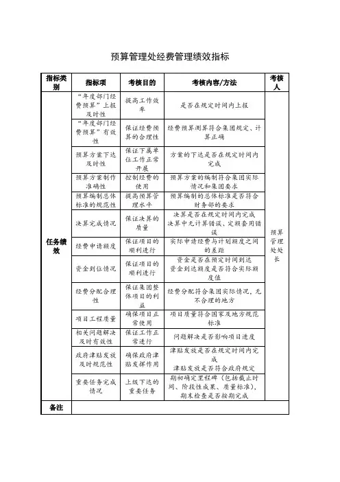 预算管理处经费管理绩效指标