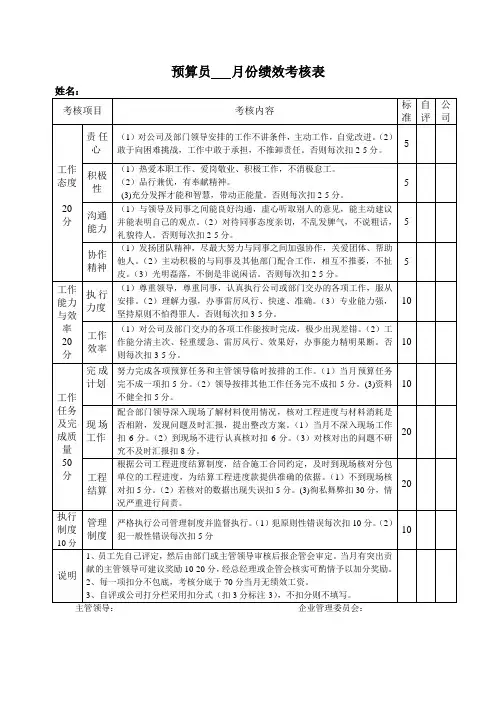 基本表预算员月份绩效考核表