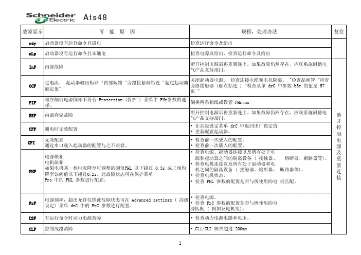 Ats48故障表
