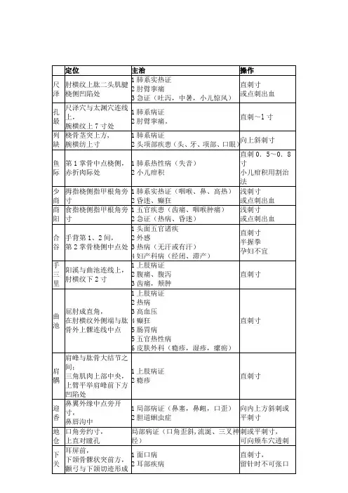 中医执业医师实践技能80个常用针灸穴位汇总