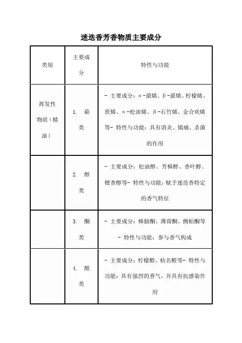 迷迭香芳香物质主要成分