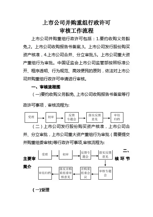 上市公司并购重组行政许可审核工作流程