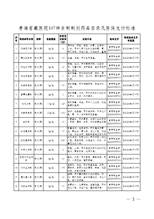 最新：青海省藏医院107种自制制剂药品目录及医保支付标准