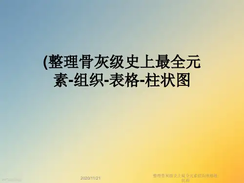 整理骨灰级史上最全元素组织表格柱状图