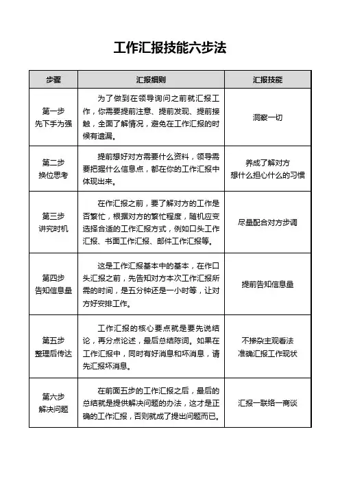 工作汇报技巧六步法