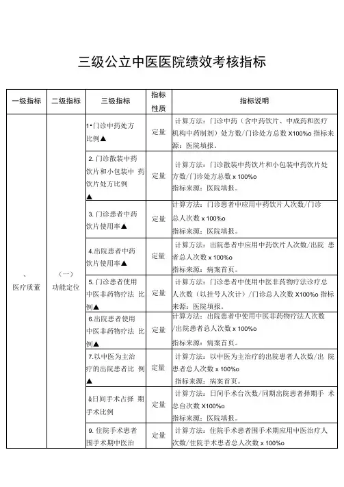 三级公立中医医院绩效考核指标