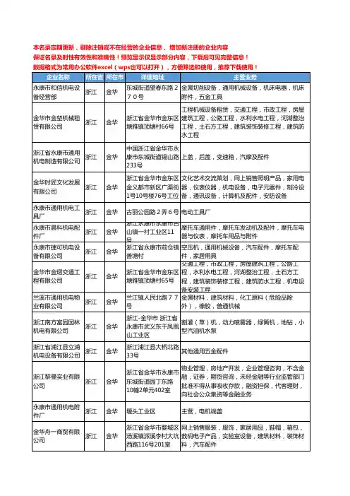 新版浙江省金华通用机电工商企业公司商家名录名单联系方式大全33家