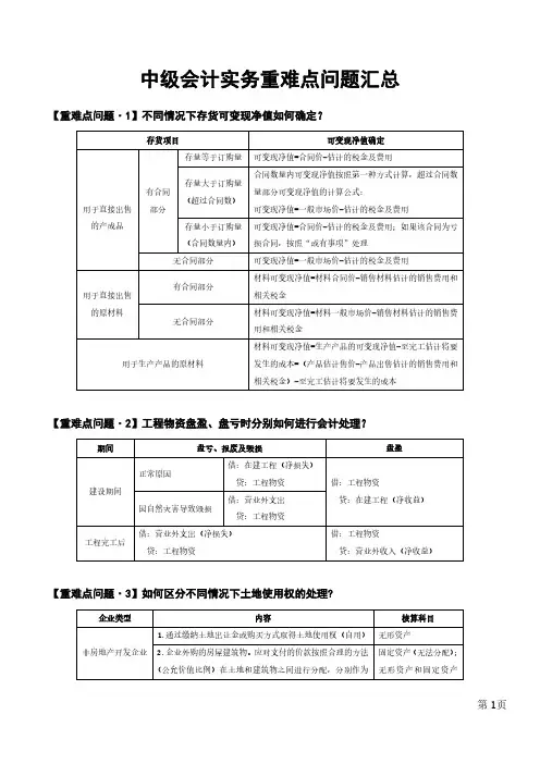 《中级会计实务》重难点问题汇总