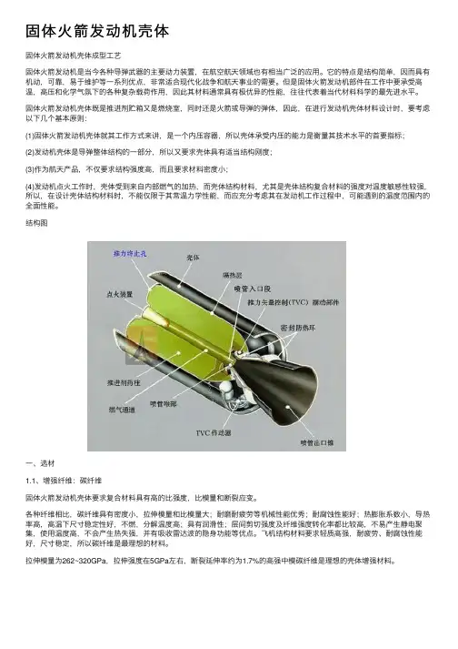固体火箭发动机壳体
