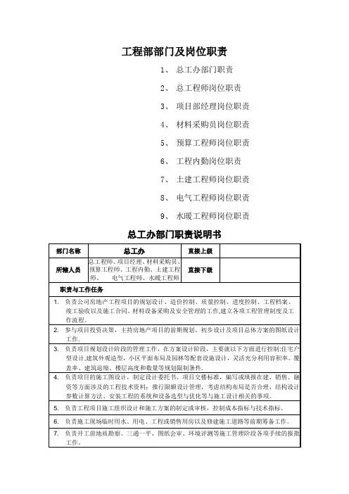 工程部部门及岗位职责