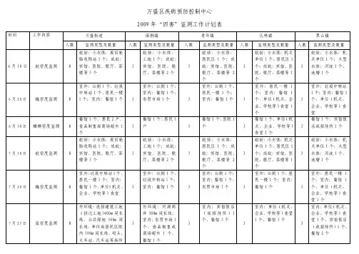除四害监测资料