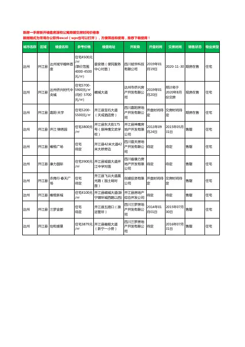 达州开江县新房一手房新开楼盘房源和公寓商铺交房时间价格表10个(2020年新版)
