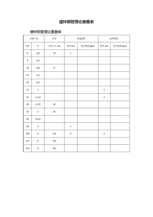 镀锌钢管理论重量表