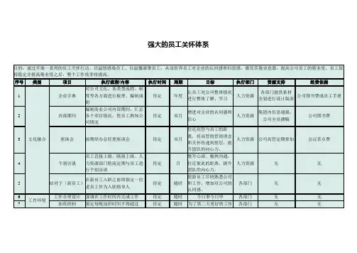 超强大的员工关怀体系(43个项目)
