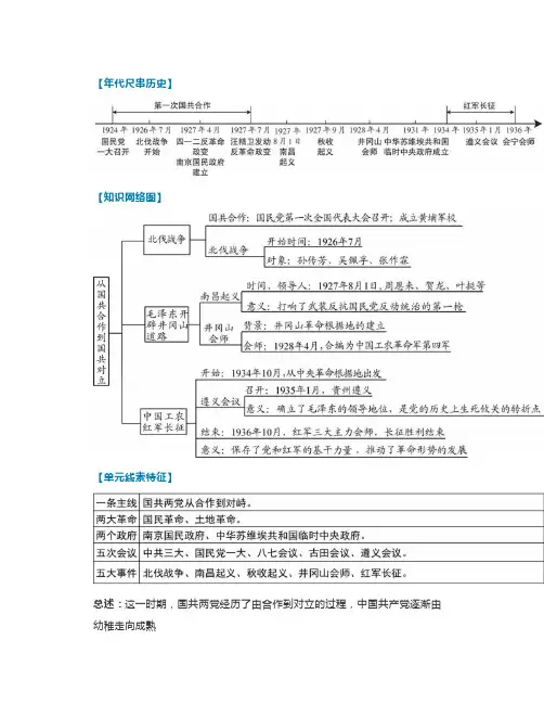 部编版八年级上历史第5单元《从国共合作到国共对立》单元复习,高分必备
