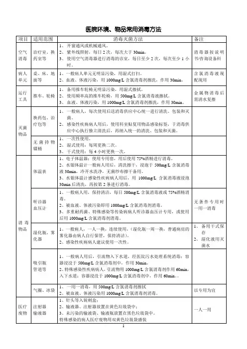 医院环境、物品常用消毒方法